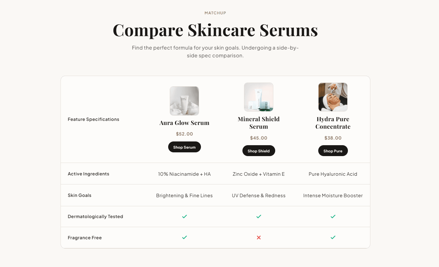 CS — Comparison Table #5